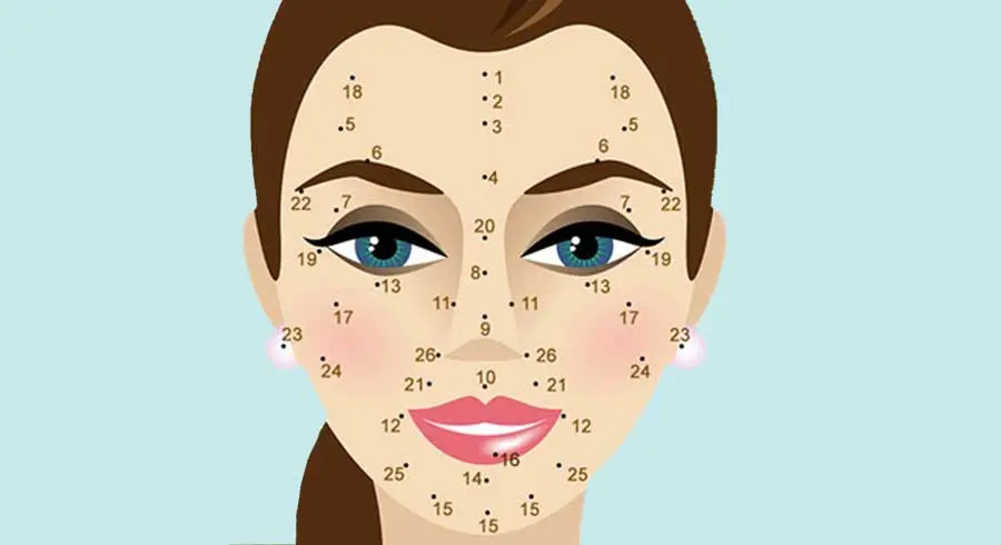 روانشناسی شخصیت | میدونی هر خال صورت نشونه چیه؟بیا اینجا تا بدونی