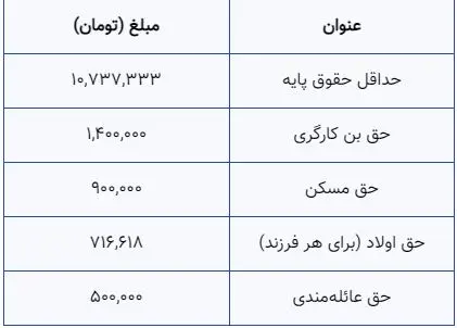 بازنشستگان