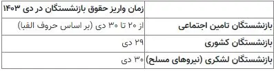 بازنشستگان