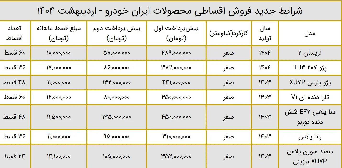 ایران خودرو