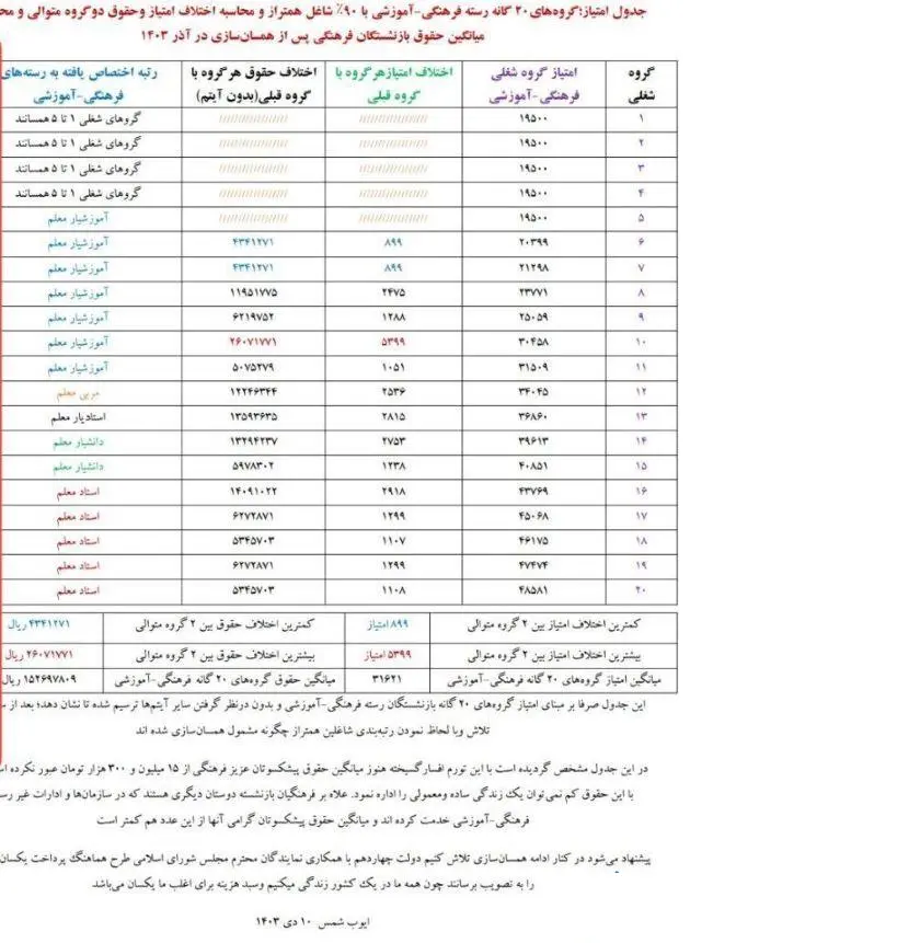 بازنشستگان