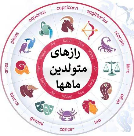 تست شخصیت شناسی | بگو ماه تولدت چیه تا بگم چه بیماری قراره بگیری!