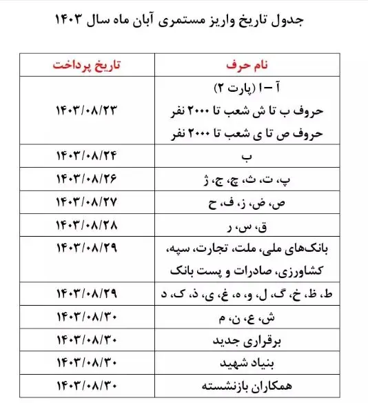 بازنشستگان