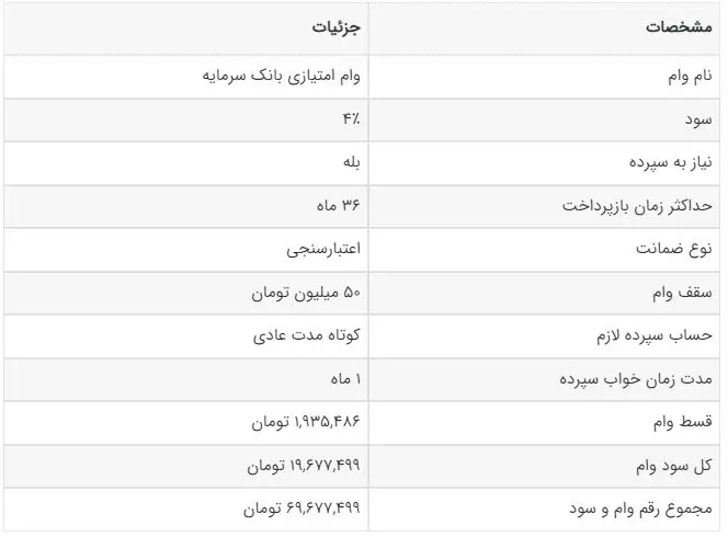 وام