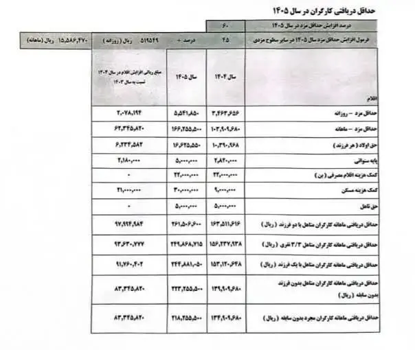 حقوق کارگران