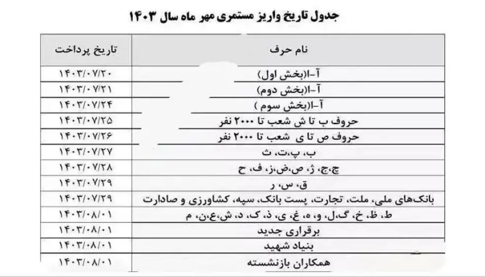 بازنشستگان