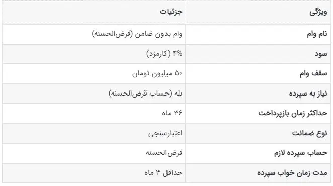 وام