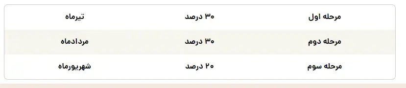 بازنشستگان