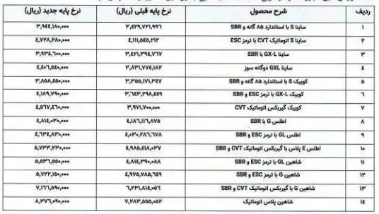 سایپااای