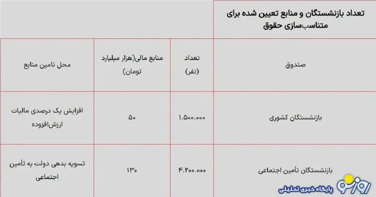 بازنشستگان