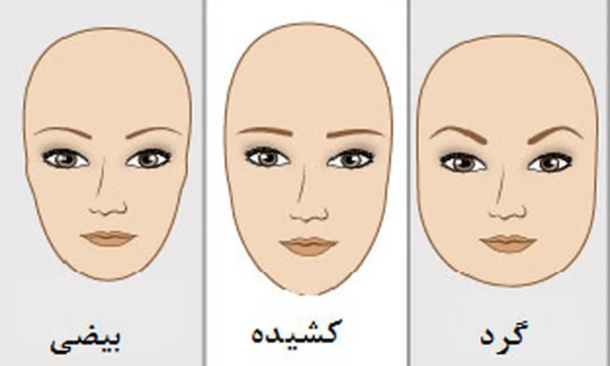 تست شخصیت شناسی | از رو فرم صورت شخصیت بقیه رو مثل کف دست بخون