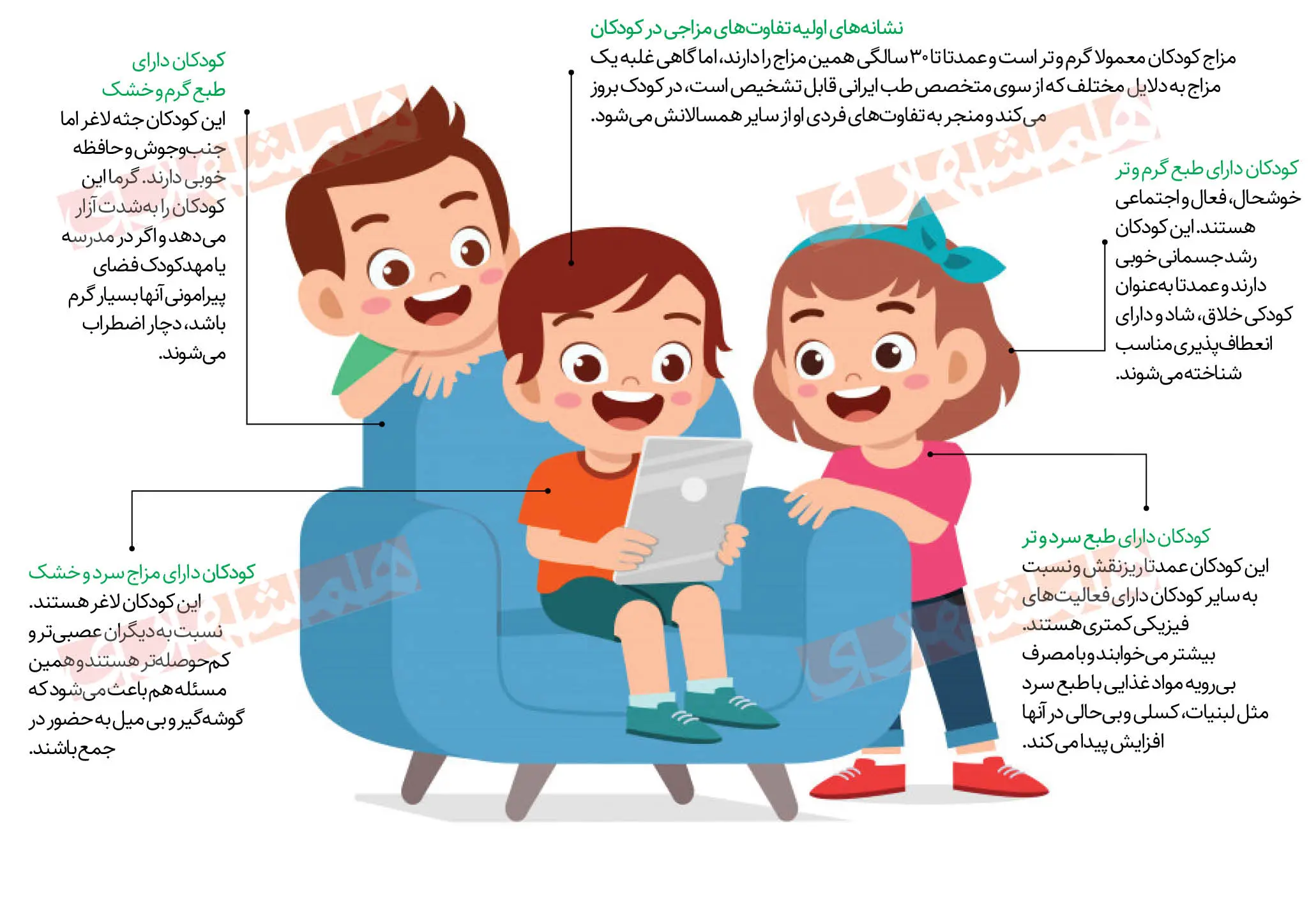 می خواهید تا 120 سالگی سالم بمانید ؟ بخوانید

