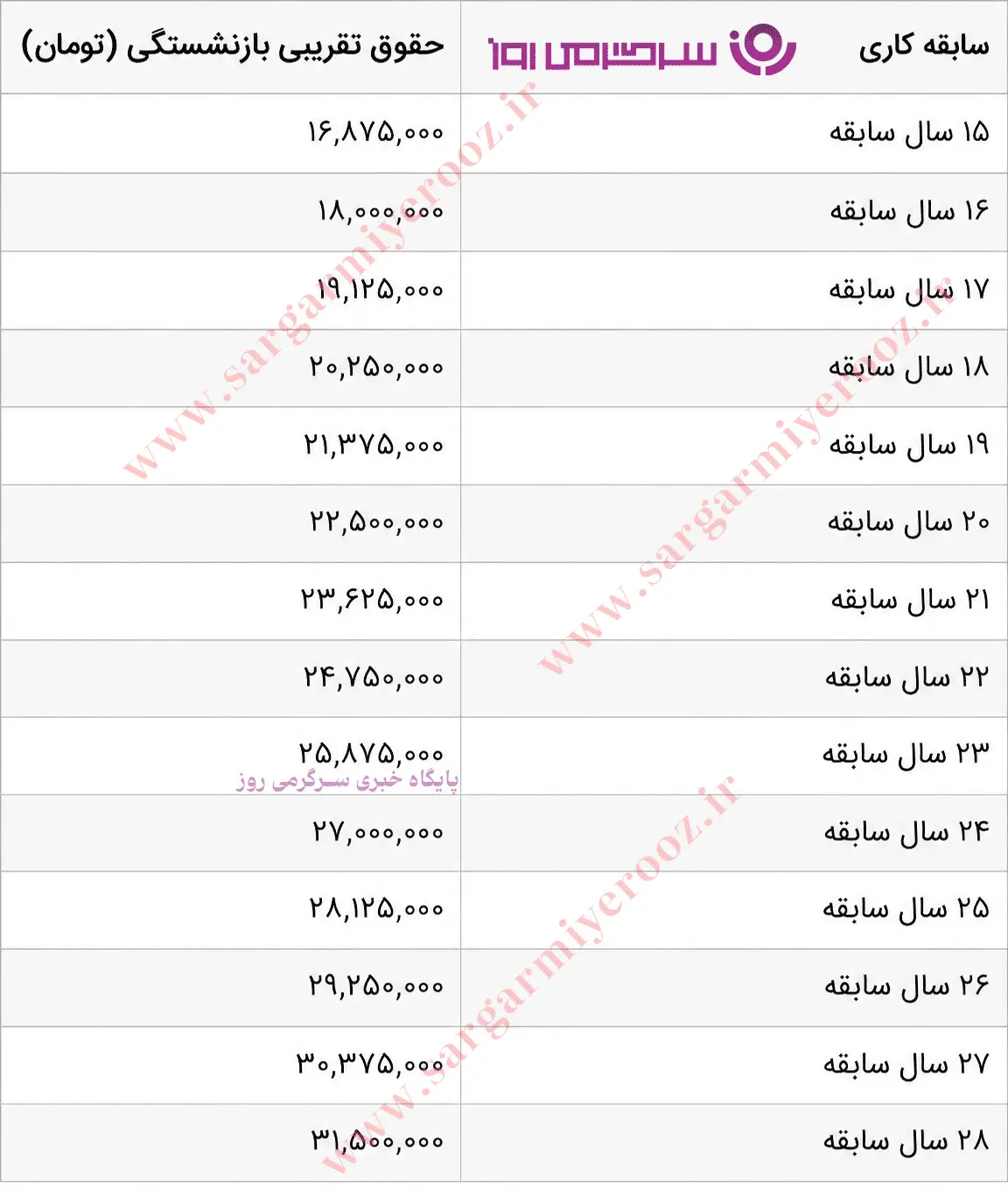 بازنشستگان