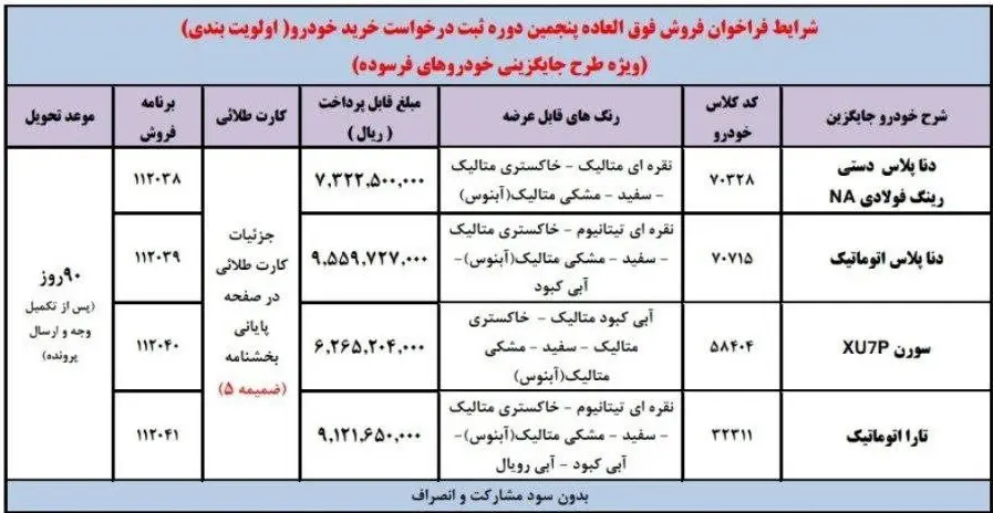 ایران خودرو