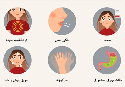 هشدار جدی/ این علائم سکته قلبی است نه معده‌درد 