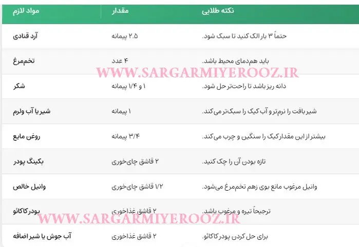 کیک