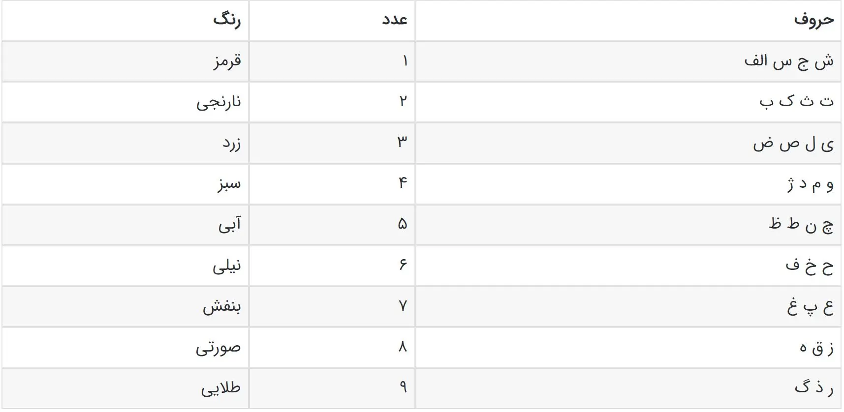 تست شخصبت شناسی