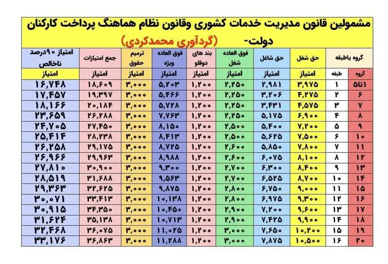 بازنشستگان