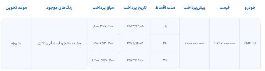 کرمان موتور