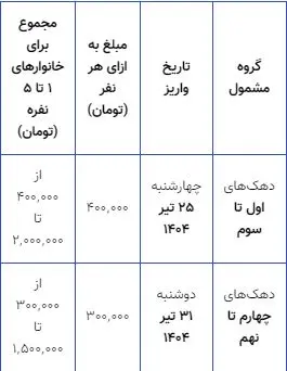 یارانه تیر