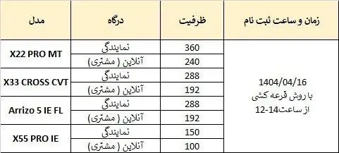 مدیران خودرو