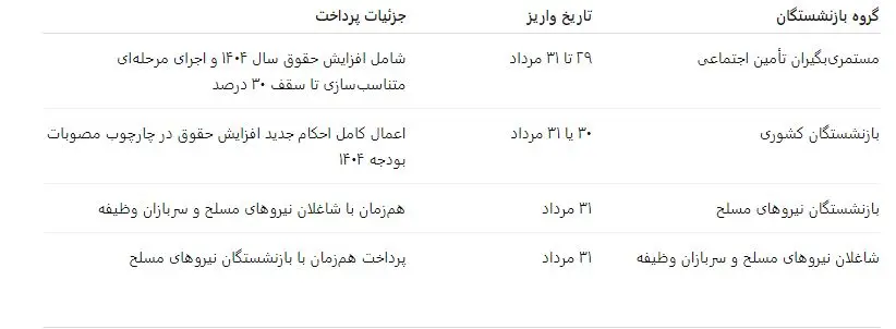 بازنشستگان