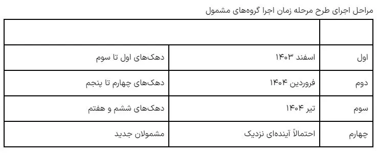 کالابرگ سرگرمی روز