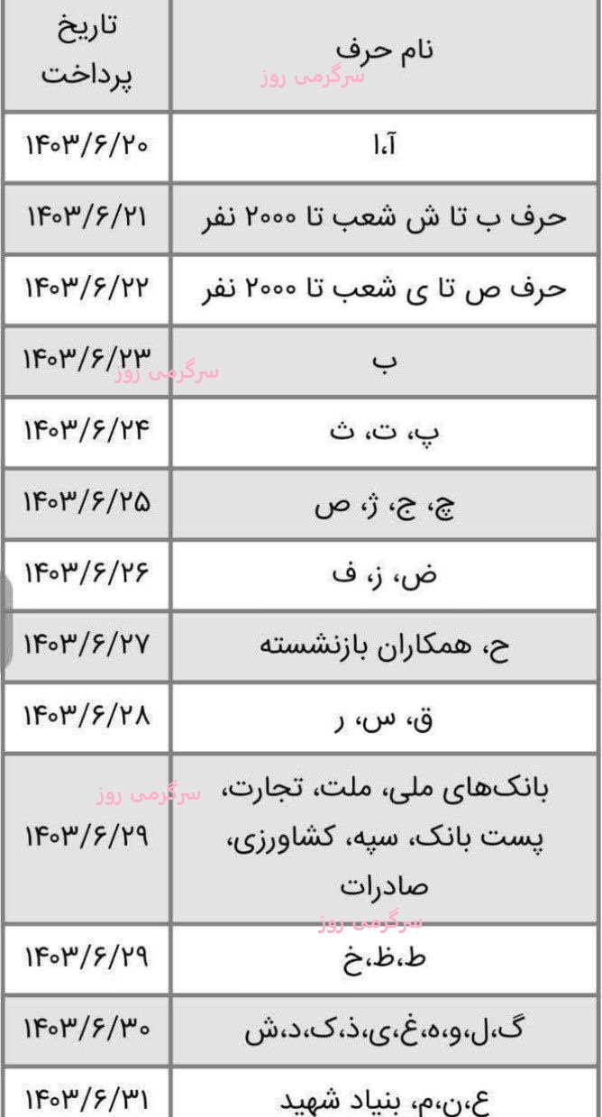 حقوق بازنشستگان