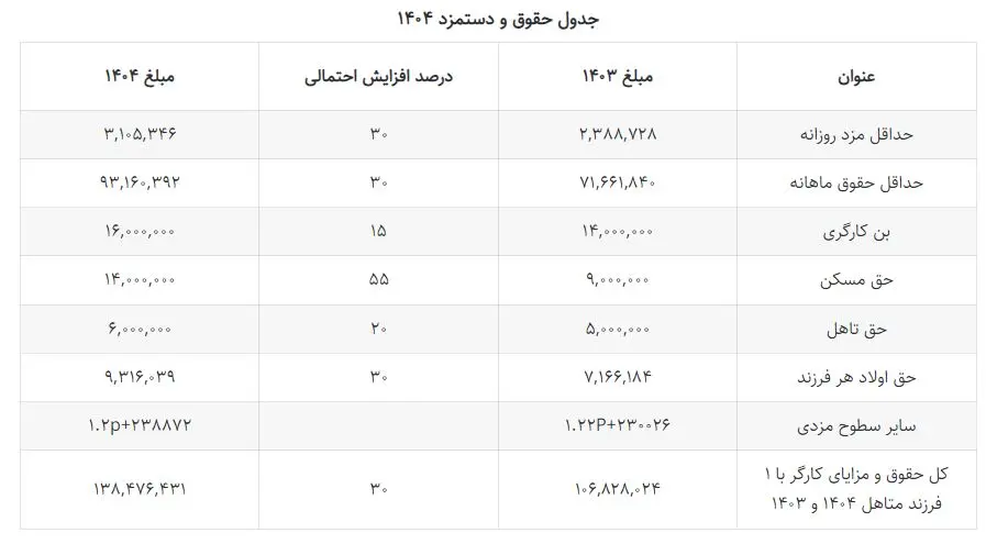 حقوق کارگران