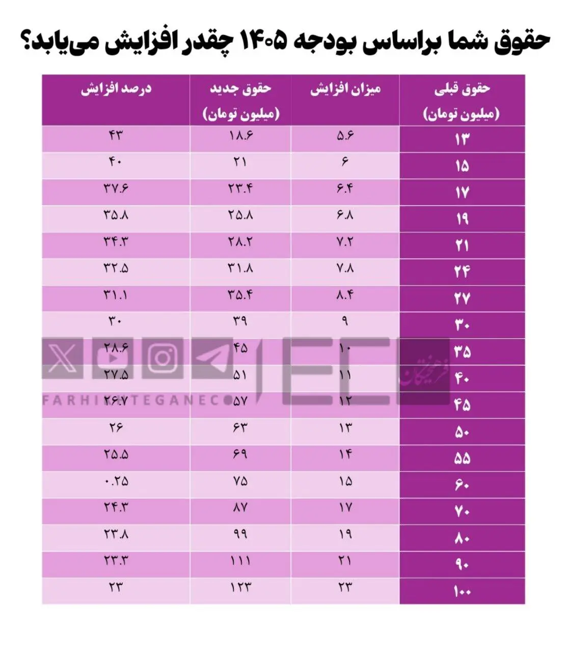 حقوق و دستمزد