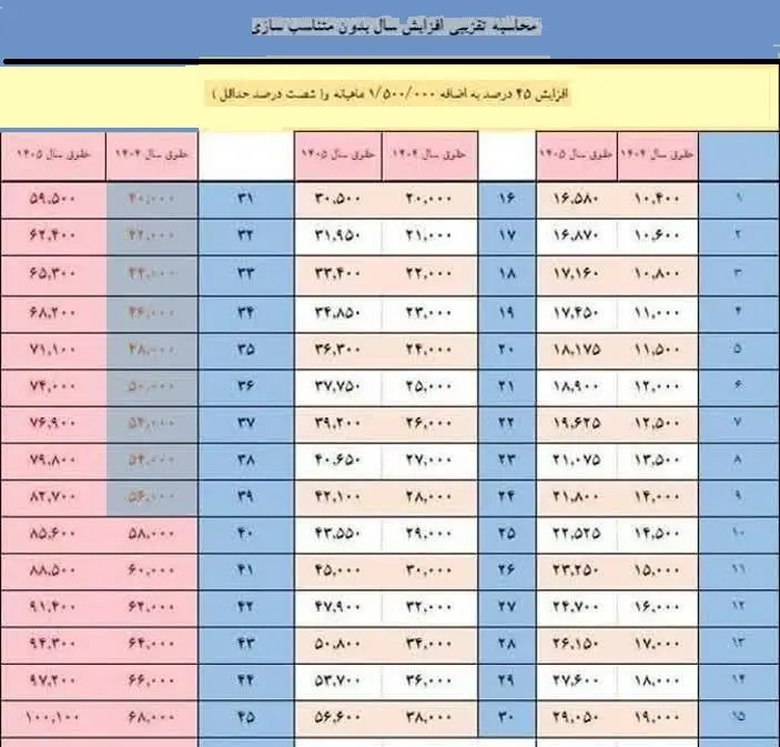 حقوق بازنشستگان