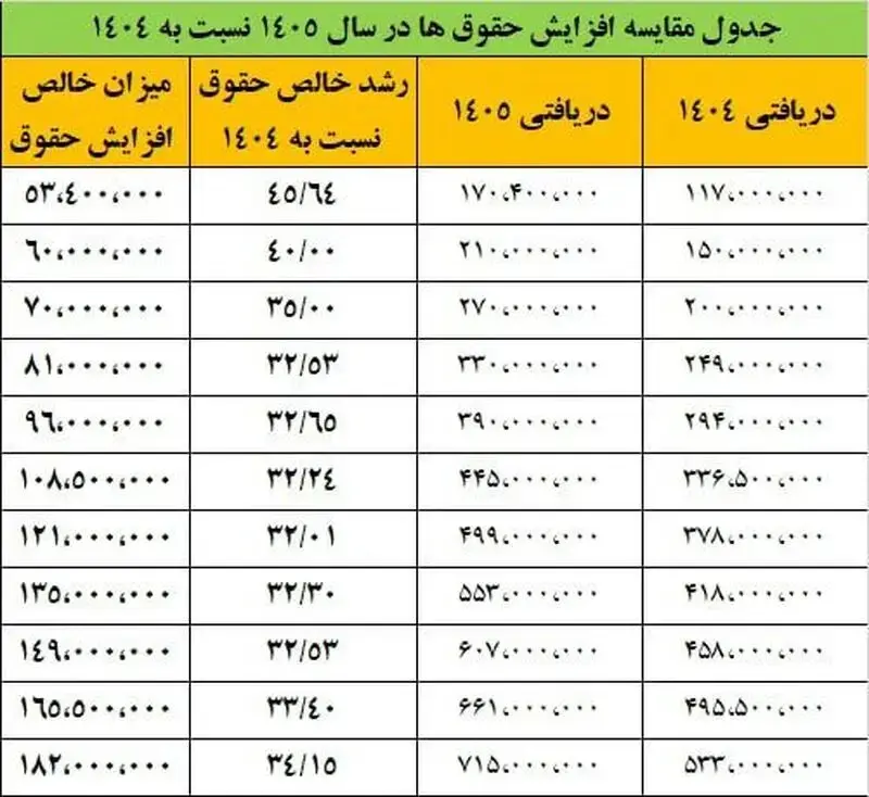 بازنشستگان