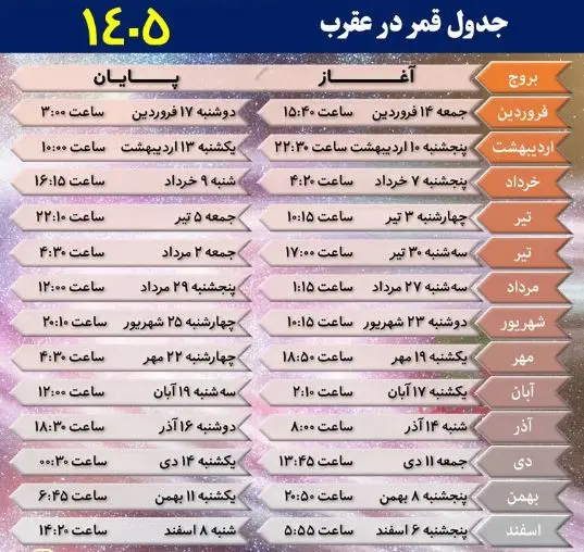 قمر در عقرب