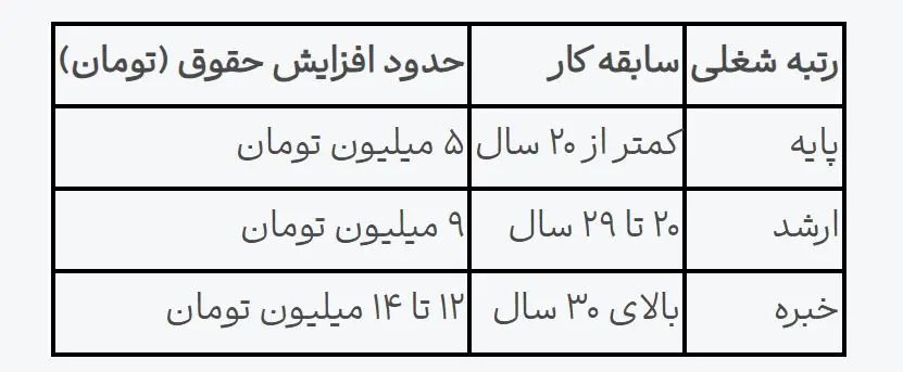 بازنشستگان
