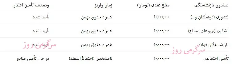 عیدی بازنشستگان+ سایت سرگرمی روز