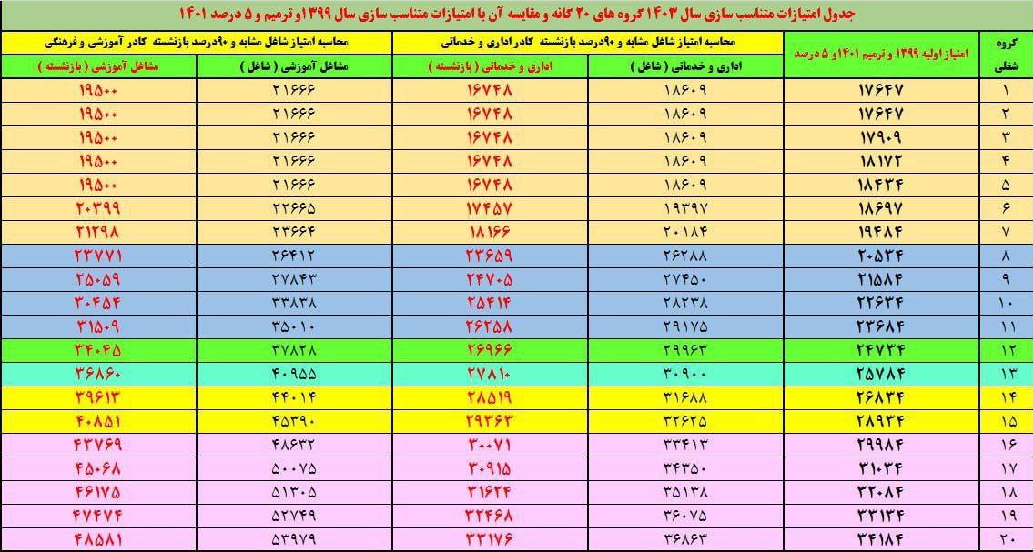 بازنشستگان