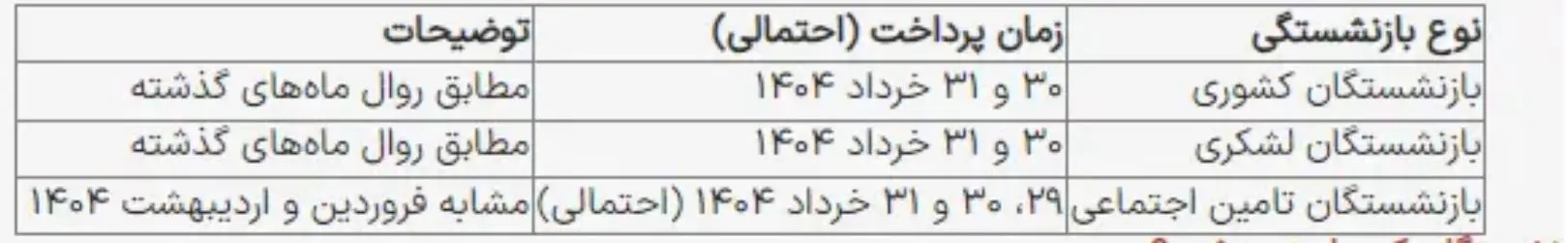 بازنشستگان