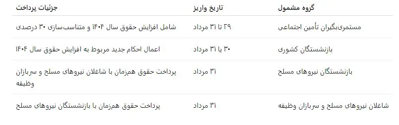 بازنشستگان