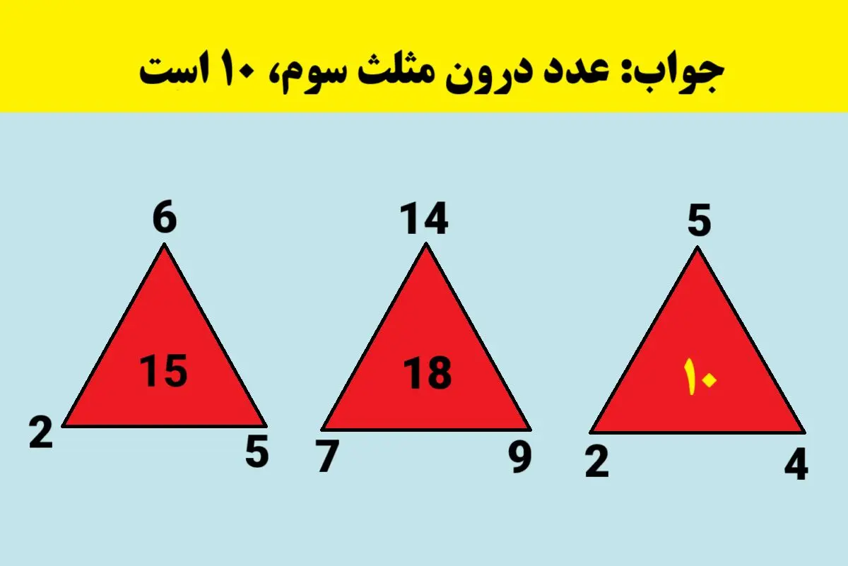 بازی فکری
