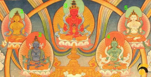 تست شخصیت شناسی | یکی از مجسمه های بودا رو انتخاب کن تا بگم سرنوشتت تو سال جدید چی میشه