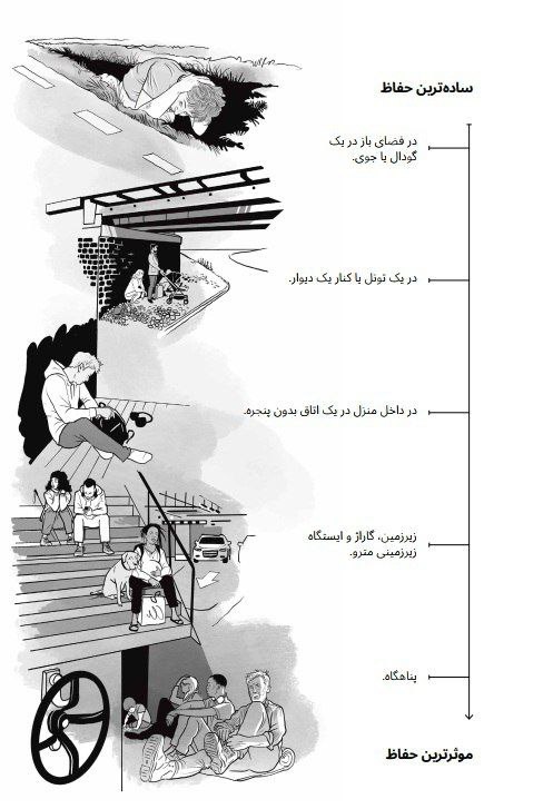 هنگام حملات هوایی کجا پناه بگیریم؟