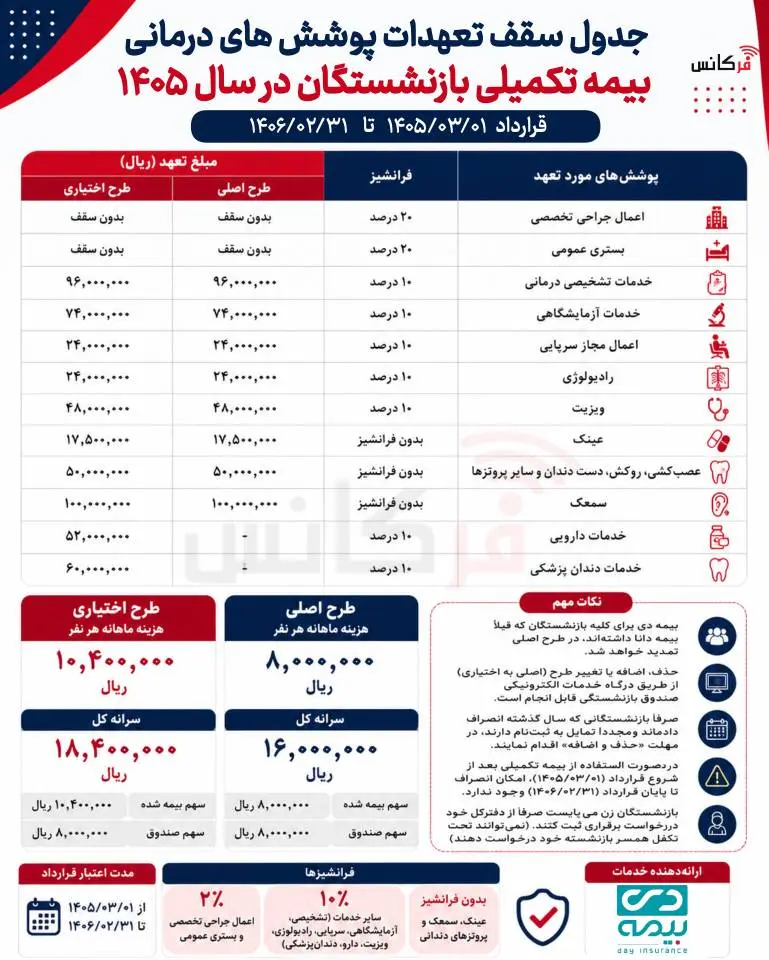 بیمه