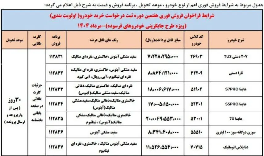 ایران خودرو