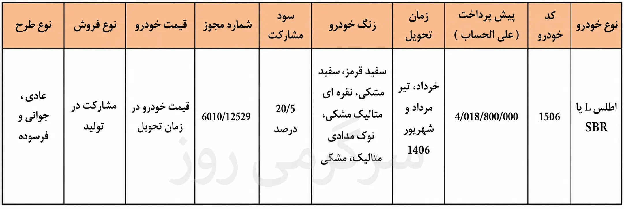 پیش فروش سایپا