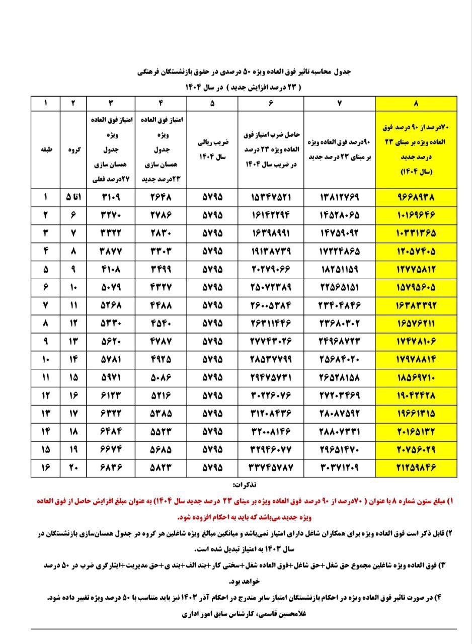 بازنشستگان