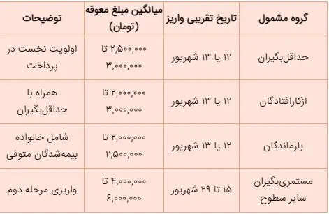 بازنشستگان