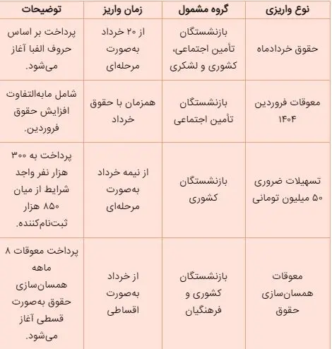 بازنشستگان