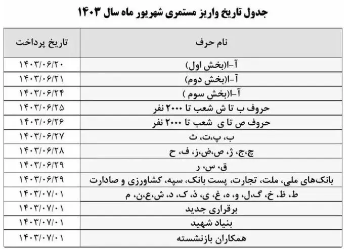 بازنشستگان