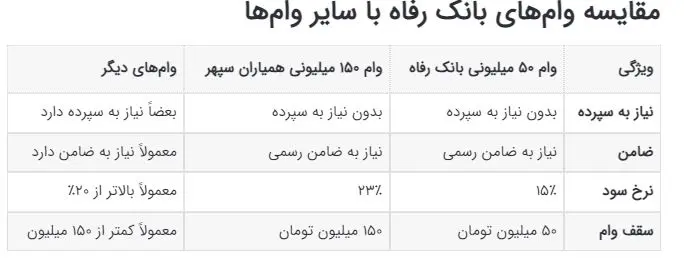 وام