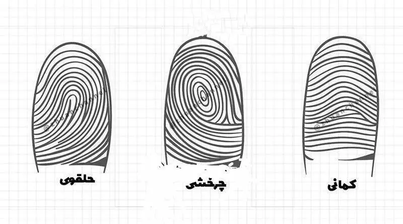 تست شخصیت شناسی | بگو اثر انگشت عشقت چه مدلیه تا رازهای سیاه و پنهانشو برات رو کنم